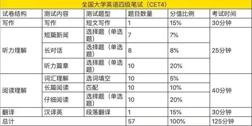 六级英语多少分算过_六级英语单词_英语四六级