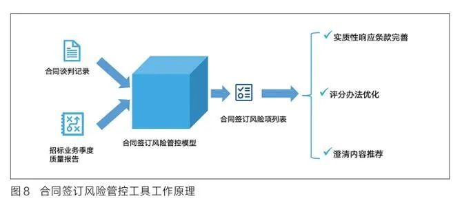 智能ai软件_智能ai写作免费_AI智能