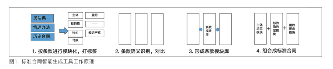 智能ai写作免费_AI智能_智能ai软件