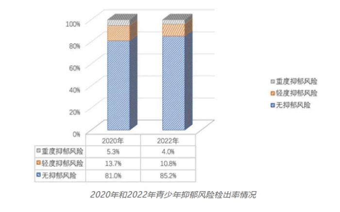 心理健康测试_心理测试健康证书_心理测试健康运