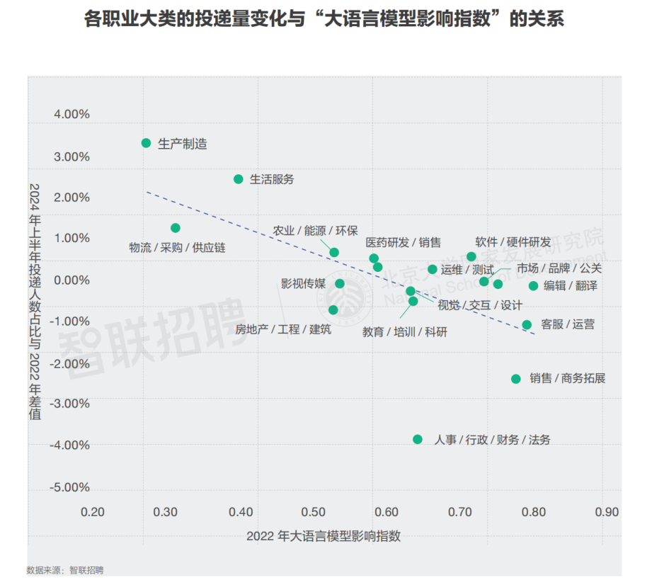 AI劳动力_脑力劳动和体力劳动_劳动就是指体力劳动