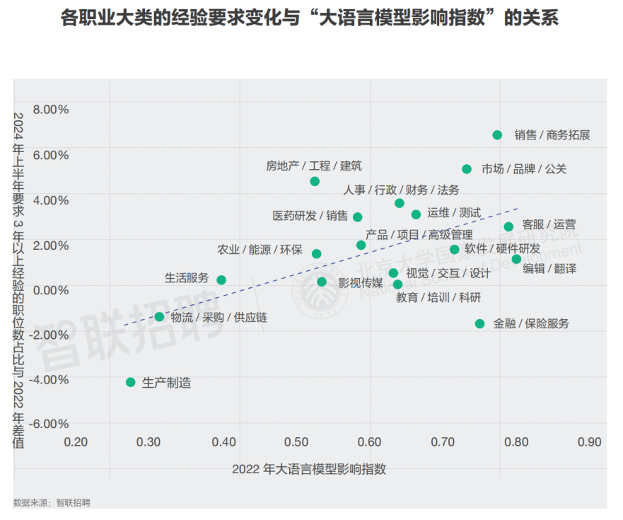 脑力劳动和体力劳动_劳动就是指体力劳动_AI劳动力