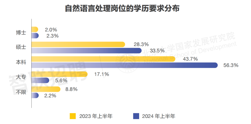 劳动就是指体力劳动_脑力劳动和体力劳动_AI劳动力