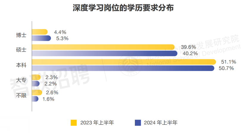 劳动就是指体力劳动_脑力劳动和体力劳动_AI劳动力