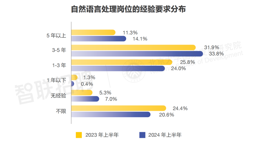 脑力劳动和体力劳动_AI劳动力_劳动就是指体力劳动