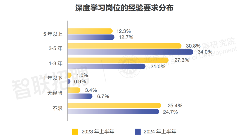 脑力劳动和体力劳动_劳动就是指体力劳动_AI劳动力