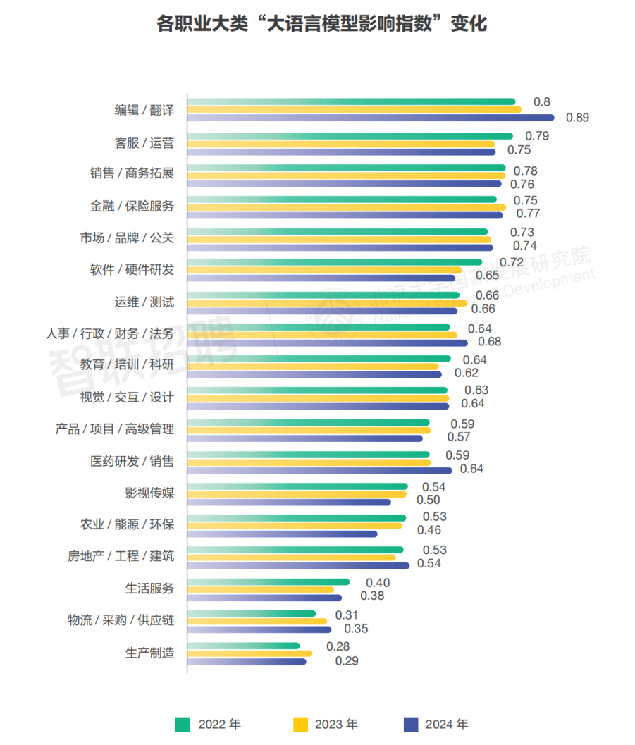 劳动就是指体力劳动_AI劳动力_脑力劳动和体力劳动