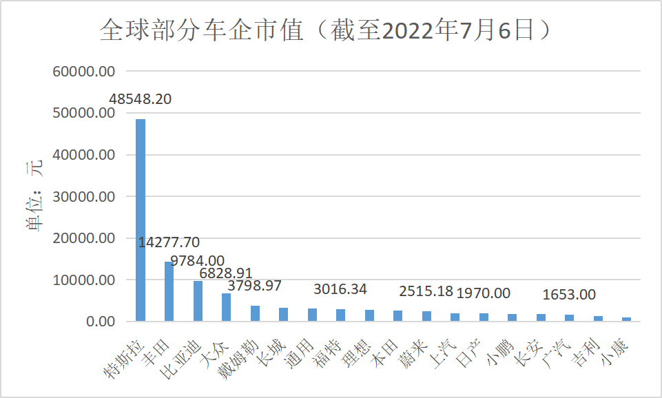 电动汽车分析市场调研_电动汽车分析市场调研报告_电动汽车市场分析