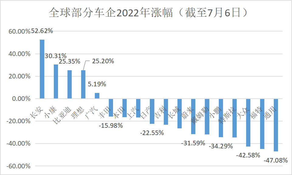 电动汽车分析市场调研报告_电动汽车市场分析_电动汽车分析市场调研