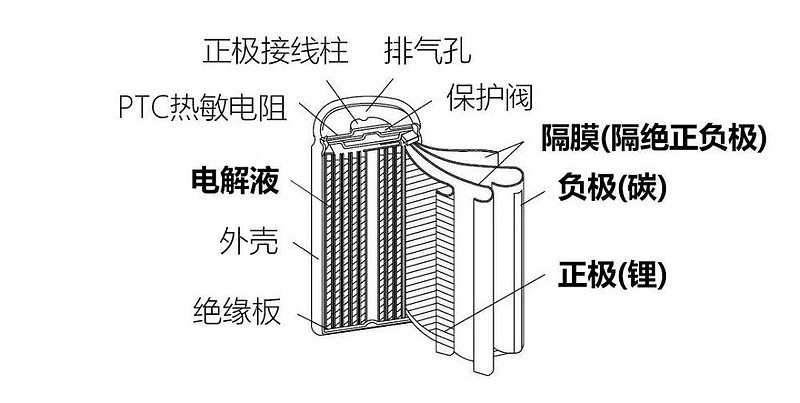 电动汽车分析市场调研_电动汽车市场分析_电动汽车分析市场调研报告