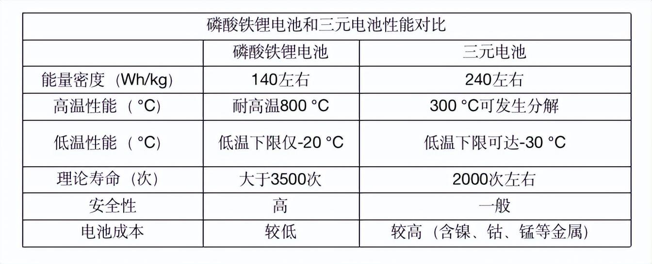 电动汽车分析市场调研_电动汽车市场分析_电动汽车分析市场调研报告