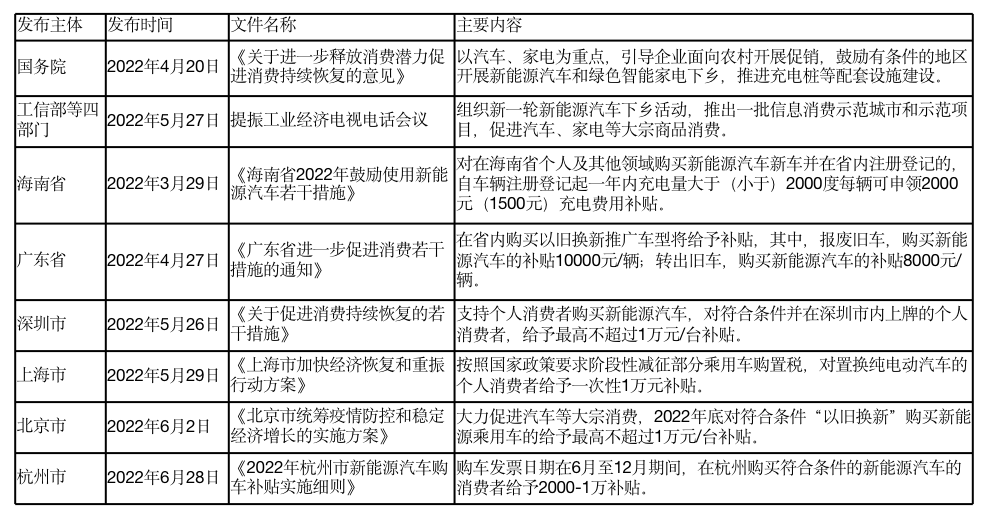 电动汽车分析市场调研报告_电动汽车市场分析_电动汽车分析市场调研