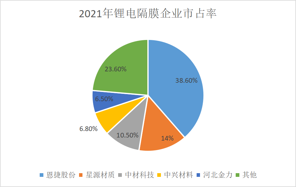 电动汽车分析市场调研_电动汽车分析市场调研报告_电动汽车市场分析