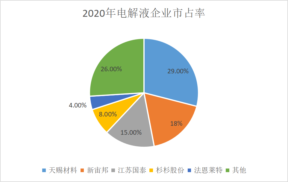 电动汽车分析市场调研报告_电动汽车市场分析_电动汽车分析市场调研