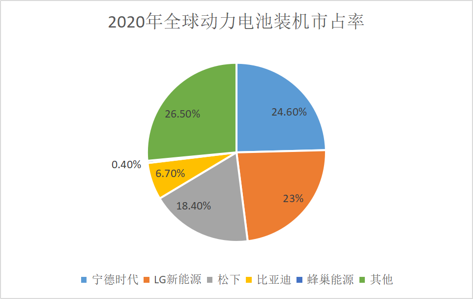 电动汽车市场分析_电动汽车分析市场调研_电动汽车分析市场调研报告