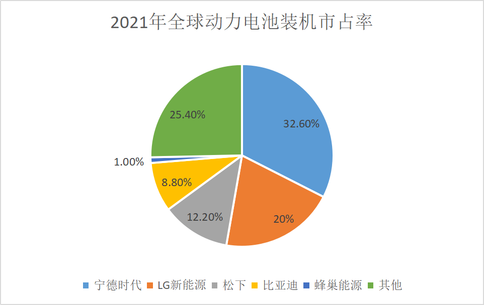 电动汽车市场分析_电动汽车分析市场调研报告_电动汽车分析市场调研