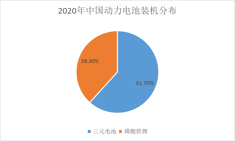 电动汽车市场分析_电动汽车分析市场调研_电动汽车分析市场调研报告