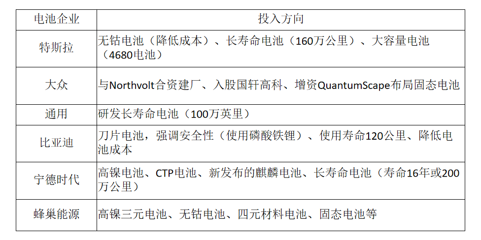 电动汽车市场分析_电动汽车分析市场调研_电动汽车分析市场调研报告