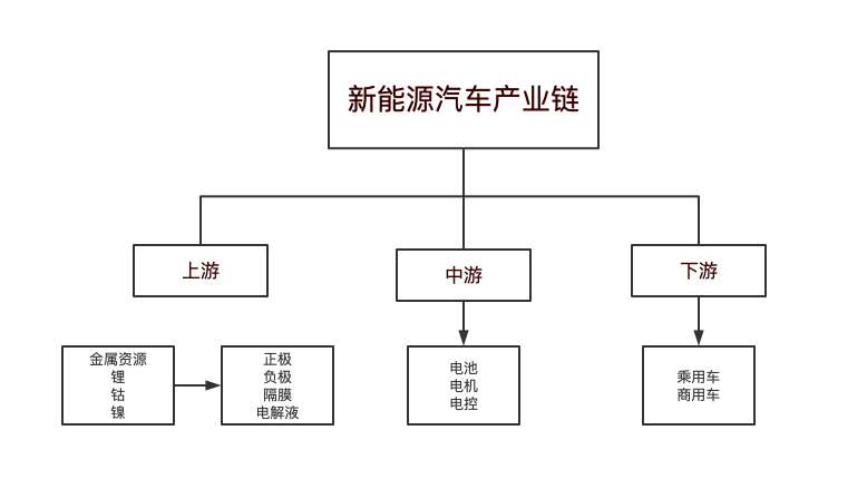 电动汽车分析市场调研报告_电动汽车分析市场调研_电动汽车市场分析