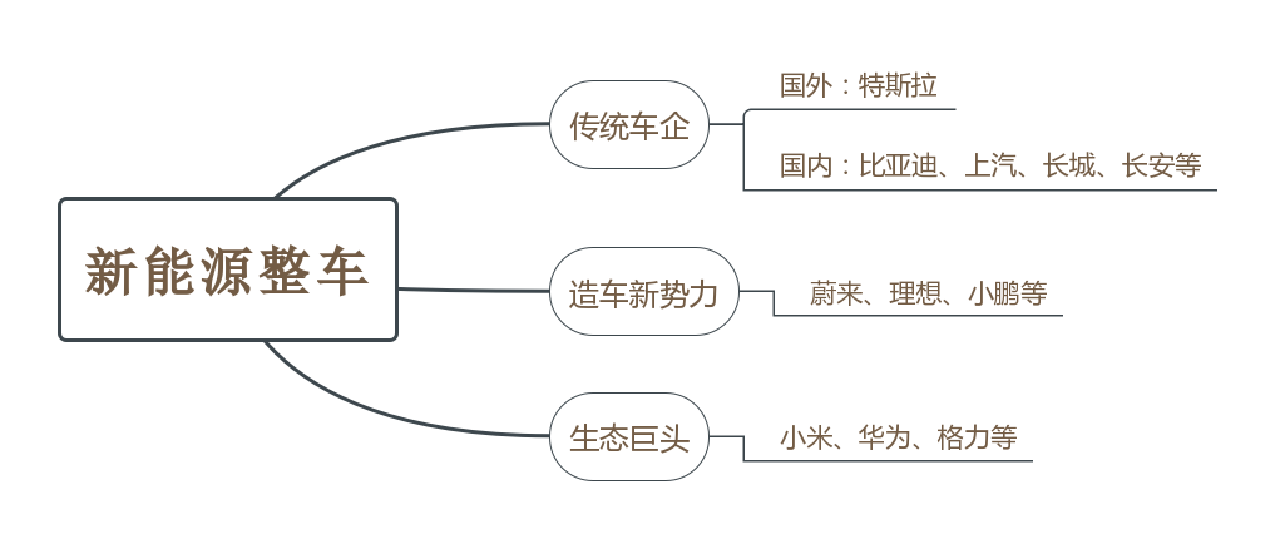 电动汽车分析市场调研报告_电动汽车市场分析_电动汽车分析市场调研