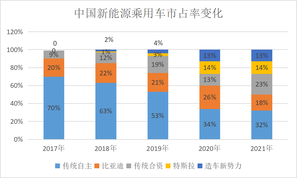 电动汽车分析市场调研报告_电动汽车市场分析_电动汽车分析市场调研