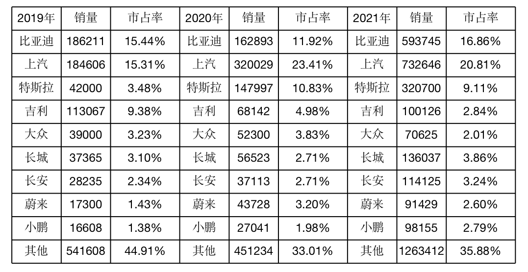 电动汽车分析市场调研_电动汽车分析市场调研报告_电动汽车市场分析