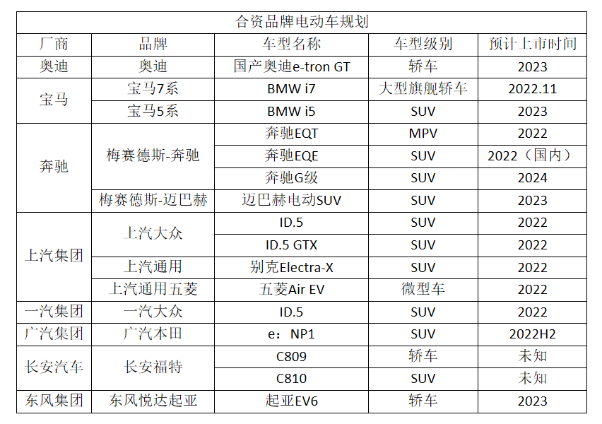 电动汽车市场分析_电动汽车分析市场调研_电动汽车分析市场调研报告