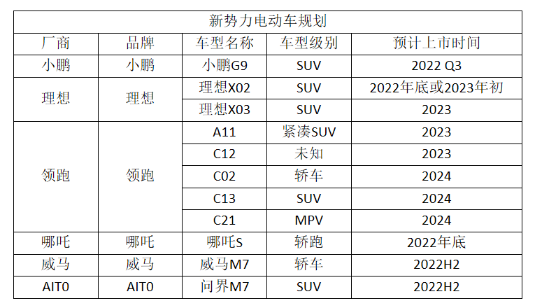 电动汽车分析市场调研_电动汽车市场分析_电动汽车分析市场调研报告