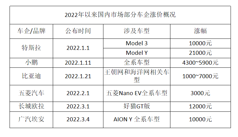 电动汽车分析市场调研_电动汽车分析市场调研报告_电动汽车市场分析