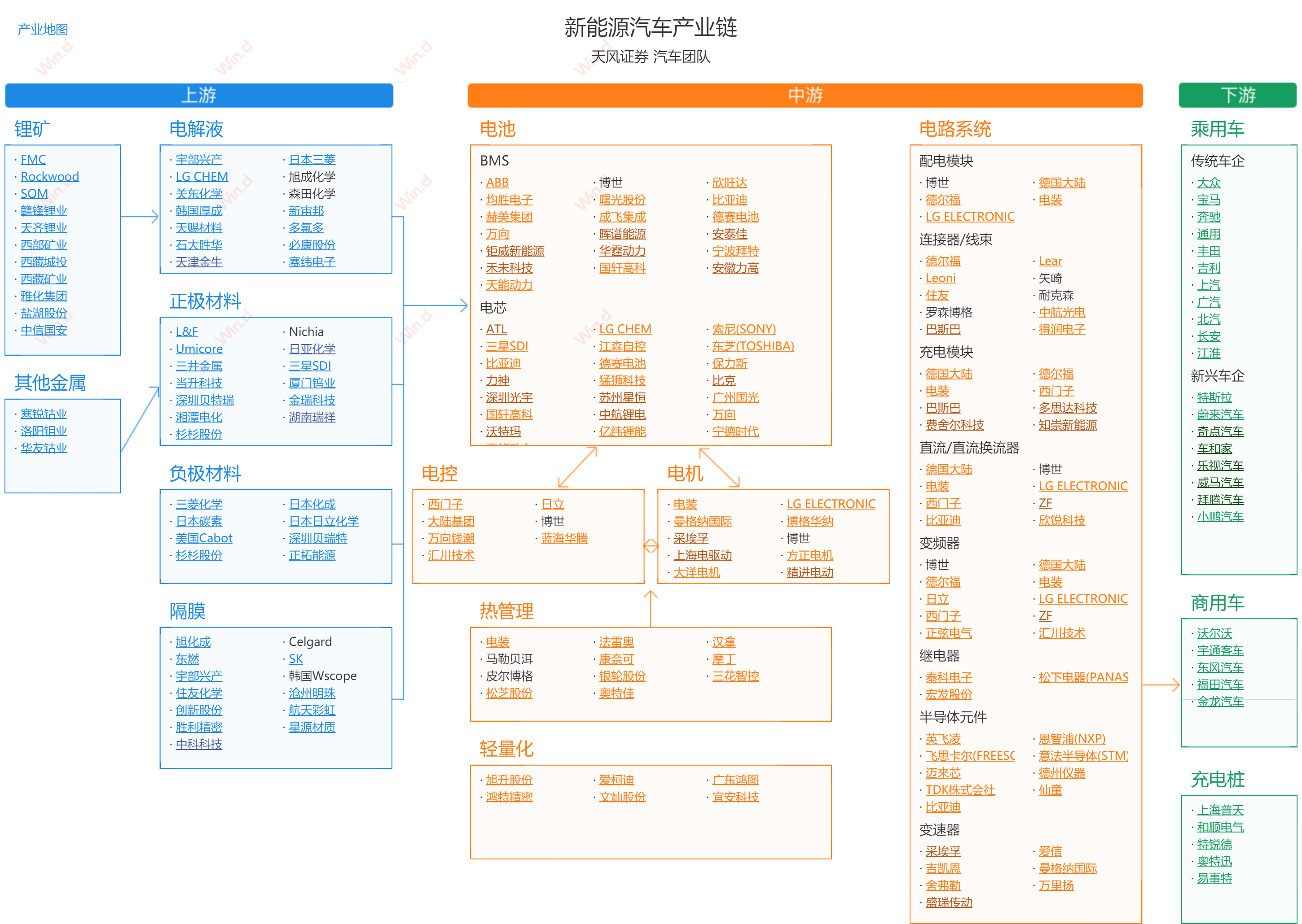 电动汽车分析市场调研报告_电动汽车分析市场调研_电动汽车市场分析