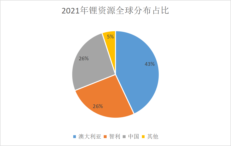 电动汽车分析市场调研_电动汽车市场分析_电动汽车分析市场调研报告