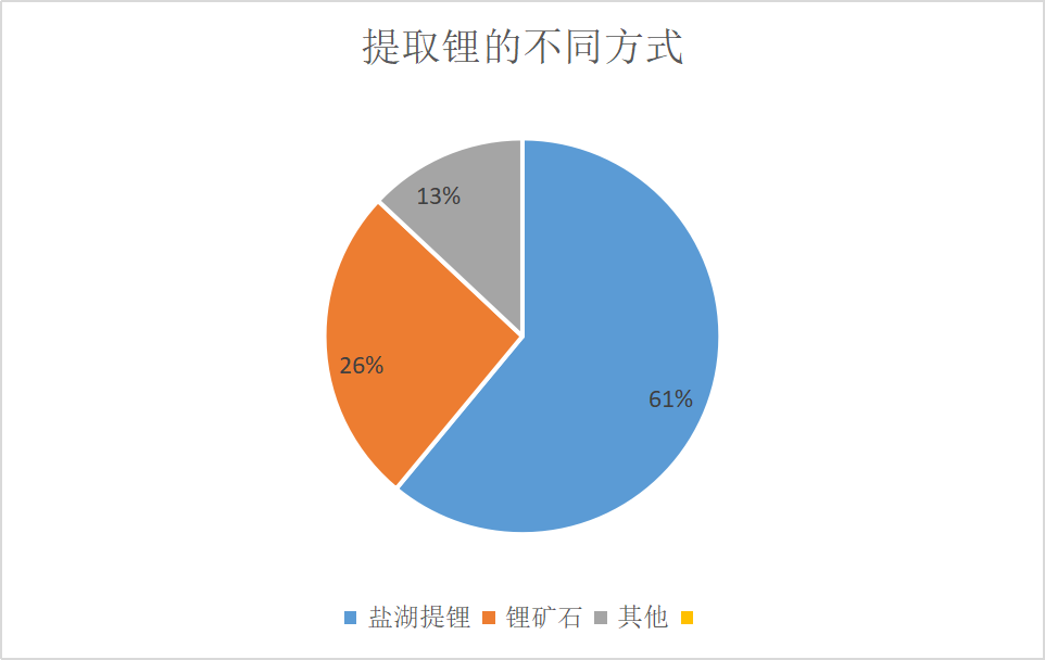 电动汽车分析市场调研_电动汽车分析市场调研报告_电动汽车市场分析