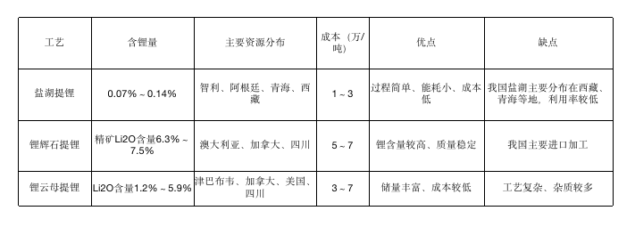 电动汽车市场分析_电动汽车分析市场调研_电动汽车分析市场调研报告