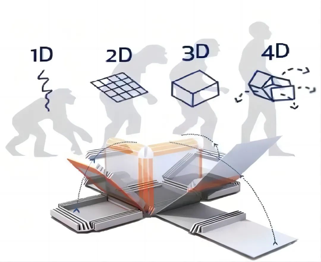 打印3d照片_3D打印_打印3d打印