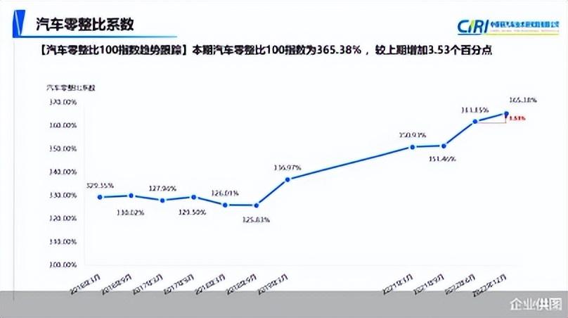 汽车保养套餐推荐_汽车保养套餐包_车辆保养套餐