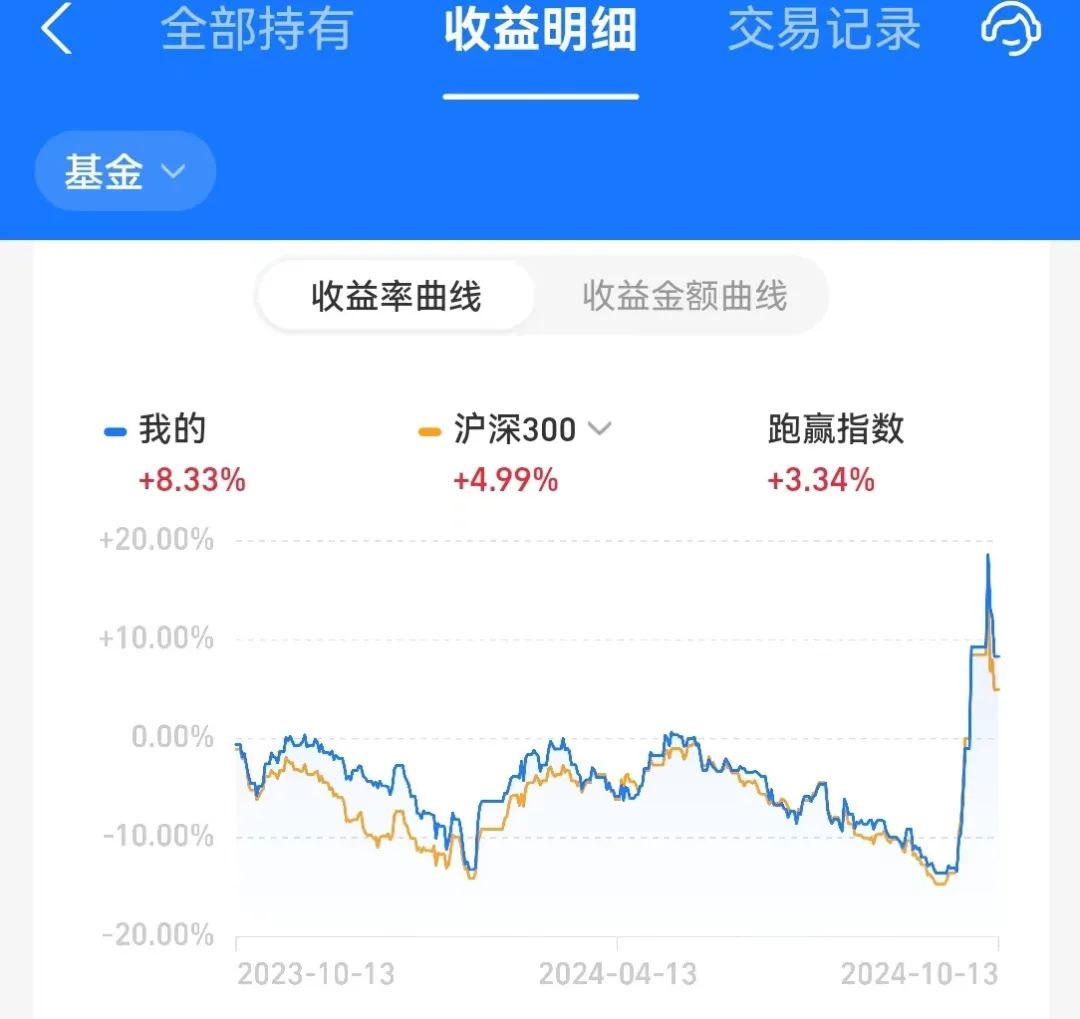 定投策略_定投策略基金有哪些_基金定投策略