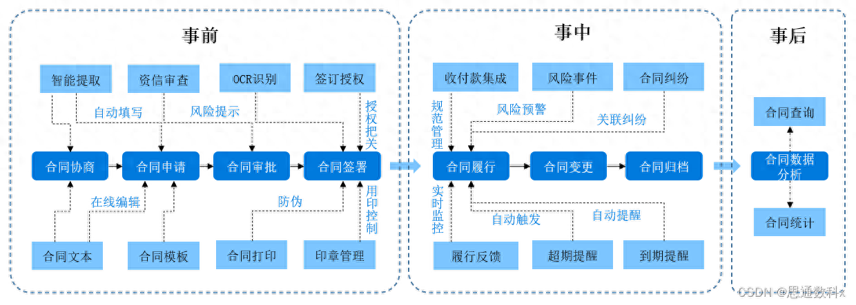 智能合同审核_合同审核关注点_ai审查合同