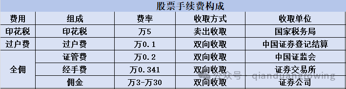 股票开户收取费用吗_股票开户费_股票账户开户费