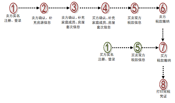 房产交易中心咨询问题电话_房产交易委托书需要公证吗_房产交易