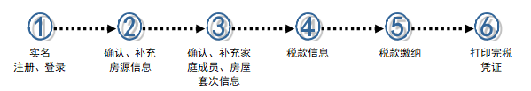 房产交易_房产交易中心咨询问题电话_房产交易委托书需要公证吗