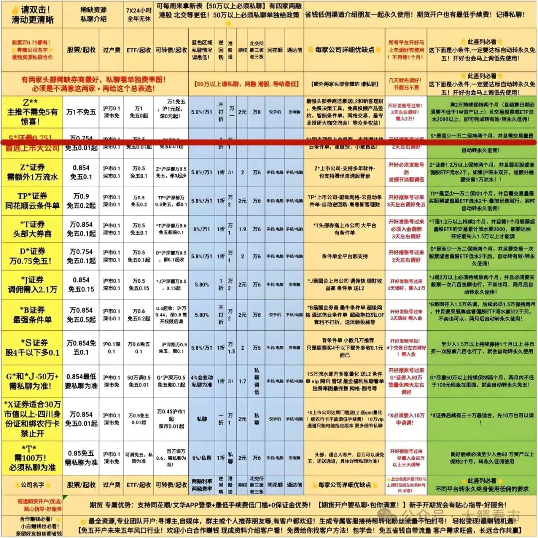 股票开户费_股票开户费率汇总_股票开户费用