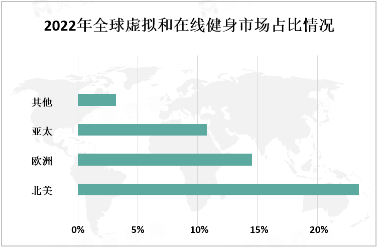 虚拟现实健身应用_应用虚拟现实健身器材_虚拟现实运动