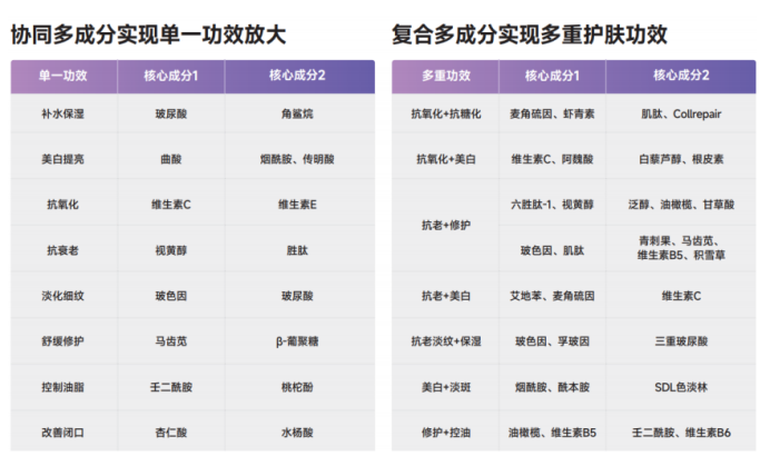 α世代护肤_护肤品时代_护肤世家