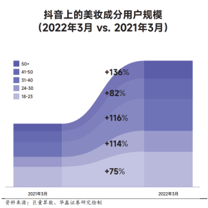 护肤世家_α世代护肤_护肤品时代