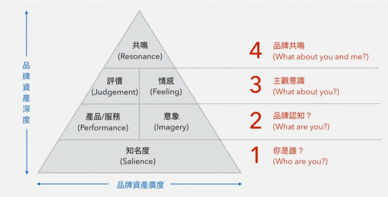 z世代护肤品的消费特征_护肤世家_α世代护肤