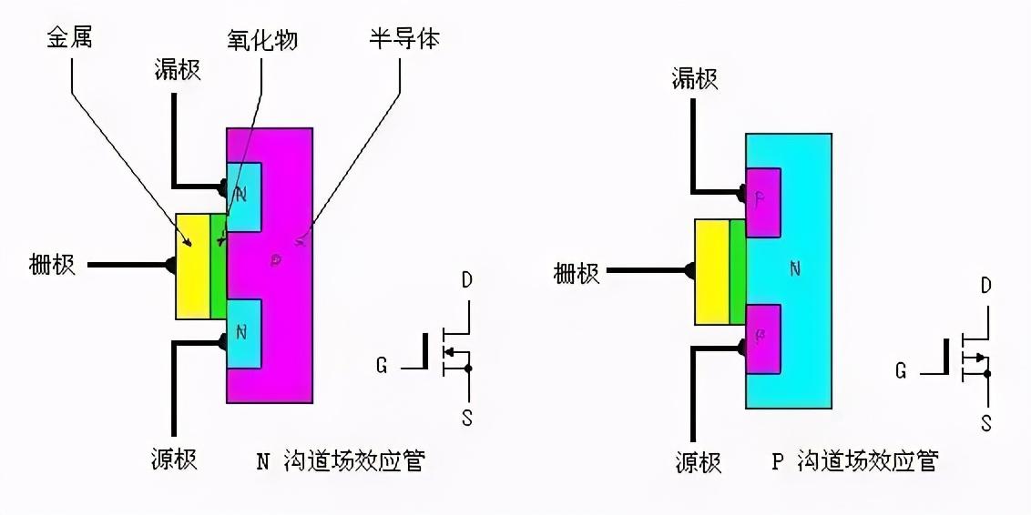 芯片制造_芯片制造龙头股_芯片制造公司排名前十