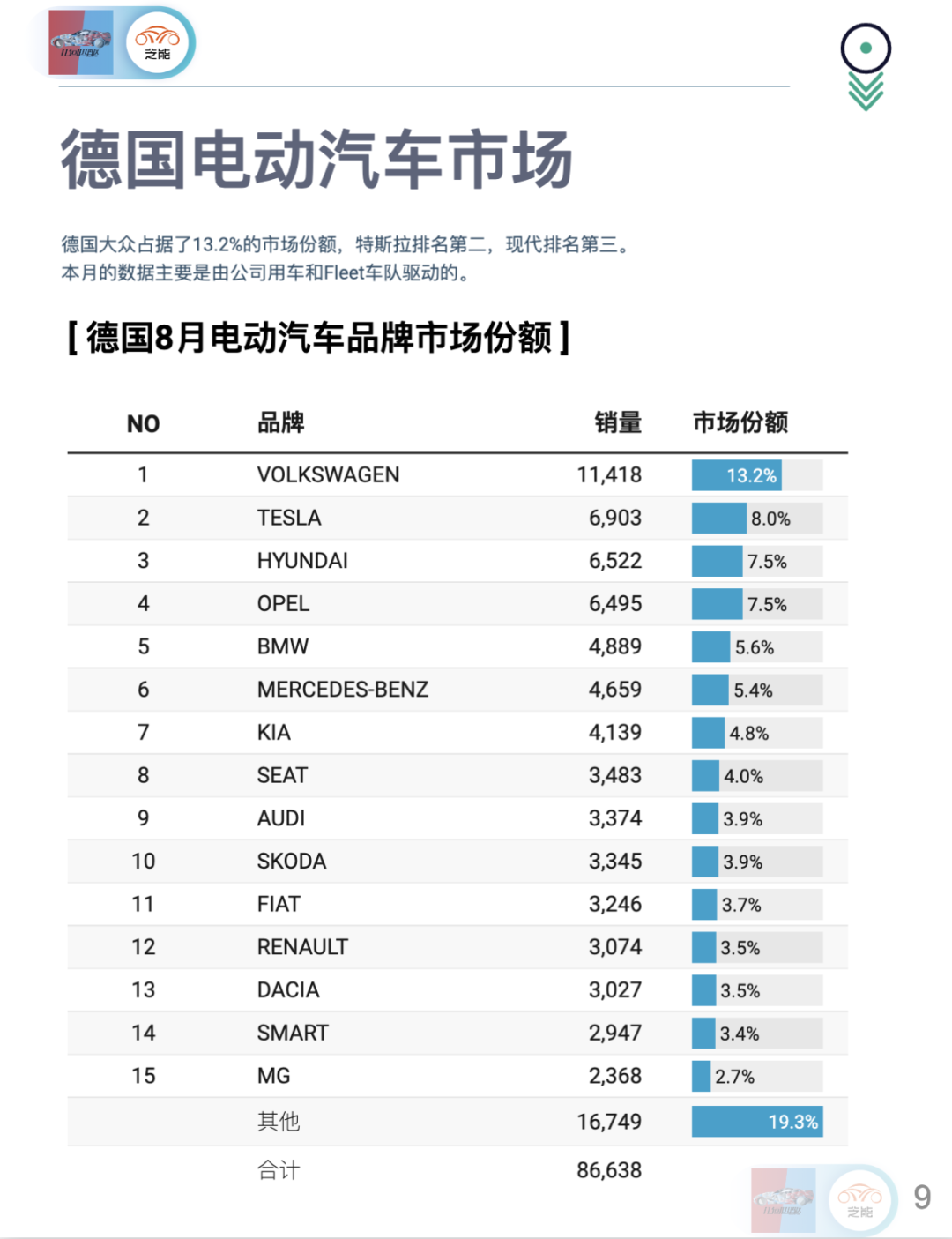 电动汽车市场分析_电动汽车市场分析报告_电动汽车分析市场调研报告