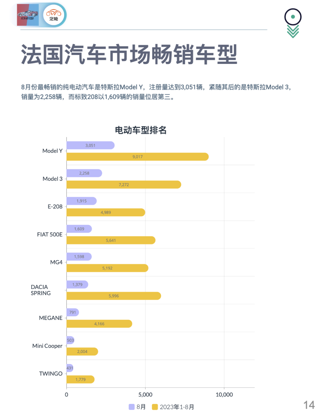 电动汽车市场分析报告_电动汽车市场分析_电动汽车分析市场调研报告