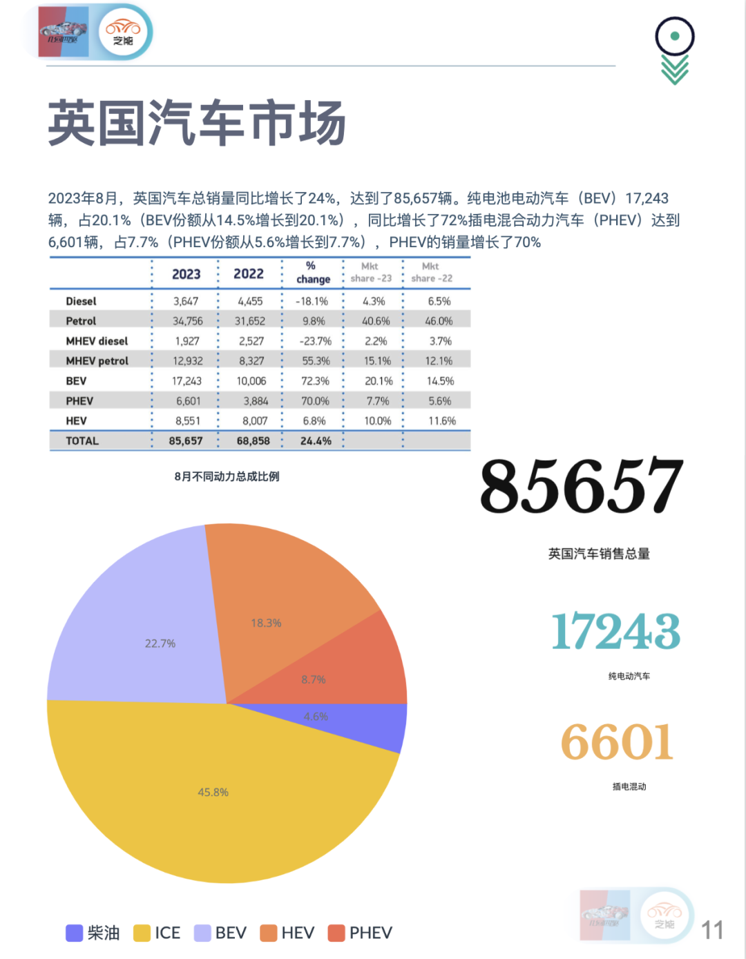 电动汽车市场分析_电动汽车市场分析报告_电动汽车分析市场调研报告