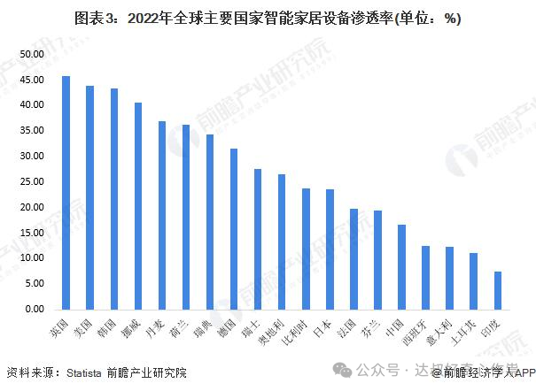 智能家居能源管理_家居能源智能管理系统论文_智能家居管理平台